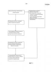 Способ настройки переключателя ступеней нагрузки (патент 2643509)