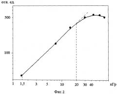 Способ измерения поглощенной дозы ионизирующего излучения в термолюминесцентном детекторе на основе анионо-дефектного монокристалла оксида алюминия (варианты) (патент 2513651)