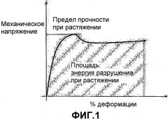 Электрохимический элемент с двумя типами сепараторов (патент 2321922)