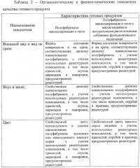 Получение мясосодержащих полуфабрикатов в тесте 