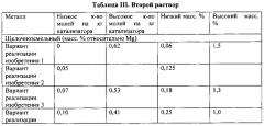 Катализатор и процесс оксихлорирования этилена до дихлорэтана (патент 2664116)