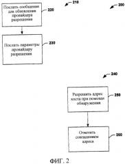 Межсетевой роуминг и разрешение веб-служб для устройств (патент 2417418)