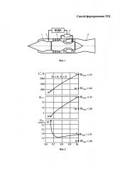 Способ форсирования турбореактивного двигателя (патент 2616137)