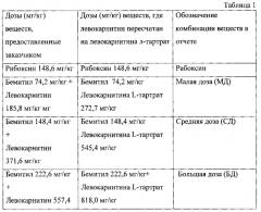 Фармацевтическая композиция для лечения астении и/или синдрома хронической усталости (патент 2578412)