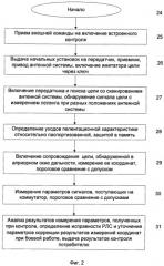 Система встроенного контроля и калибровки моноимпульсной рлс (патент 2459219)