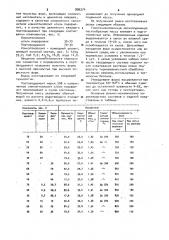 Керамическая масса для изготовления пористых форм (патент 996374)