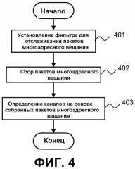 Способ обеспечения служб многоадрестного вещания (патент 2533181)