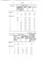 Клеевая композиция (патент 1070146)