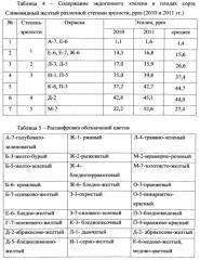 Способ определения степени зрелости плодов томатов с различной окраской (патент 2538717)