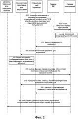 Способ и система передачи вызова по протоколу sip с помощью абонентской приставки (патент 2526710)