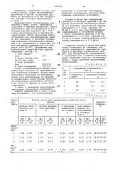 Сырьевая смесь для изготовления легкого заполнителя (патент 887527)