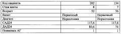 Способ прогнозирования риска развития артериальной гипертонии у мужчин трудоспособного возраста, работающих в условиях вахты на крайнем севере (патент 2623455)