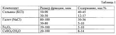 Огнетушащий порошковый состав (патент 2606600)
