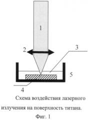 Способ формирования микроструктурированного слоя нитрида титана (патент 2522919)