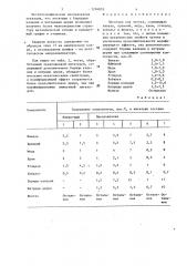 Лигатура для чугуна (патент 1294859)