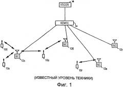 Абонентское устройство и способ его использования в системе беспроводной связи (патент 2491730)