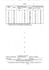 Смесь для обработки чугуна (патент 1735422)