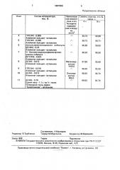 Способ очистки вентвыбросов от низкомолекулярных меркаптанов (патент 1801559)