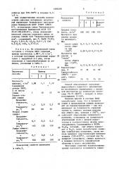 Способ изготовления жаростойкого пористого заполнителя (патент 1606488)