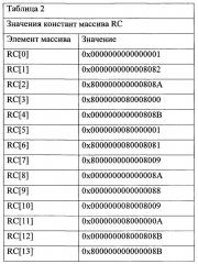 Быстродействующее устройство формирования уникальной последовательности, используемой при обезличивании персональных данных (патент 2665899)