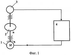 Способ оперативной индикации начала резонанса роторных систем (патент 2426081)