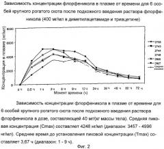 Композиции для лечения инфекции крупного рогатого скота и свиней (патент 2359659)