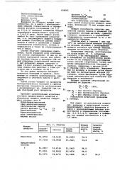 Моющее средство для очисткиметаллической поверхности (патент 836082)