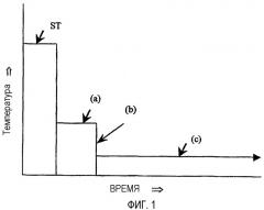 Термическая обработка упрочняемых при старении алюминиевых сплавов с использованием вторичного выделения (патент 2300576)