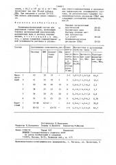 Полимермагнезиальный состав для упрочнения горных пород (патент 1346811)