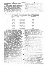 Способ управления процессом получения термической фосфорной кислоты из фосфорсодержащих шламов (патент 948879)