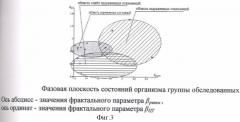 Способ интегральной оценки состояния организма человека (патент 2429786)