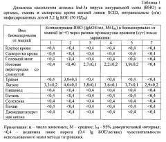 Способ оценки активности лечебно-профилактических препаратов против вируса натуральной оспы (патент 2565812)