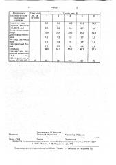 Способ получения композиционных покрытий на основе меди (патент 1784657)