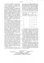 Способ изготовления формного материала для трафаретных печатных форм (патент 1183406)