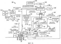 Система и способ контроля физического состояния эксплуатационного оборудования скважины и регулирования дебита скважины (патент 2468191)