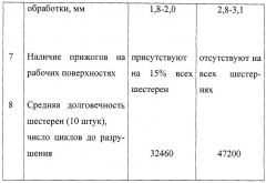 Способ изготовления тяжелонагруженных деталей машин из стали с пониженной прокаливаемостью и способ изготовления крестовин из стали с пониженной прокаливаемостью (патент 2252267)