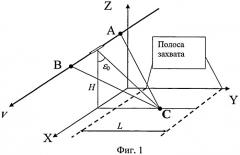 Способ получения радиолокационного изображения участка земной поверхности и радиолокационная станция с синтезированной апертурой антенны (варианты) (патент 2526850)