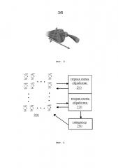 Способ распознавания живой ткани и соответствующее устройство (варианты) (патент 2637468)