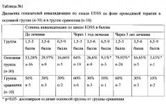 Способ лечения рассеянного склероза у детей (патент 2596792)