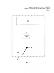 Способ управления работой старт-стопной системы двигателя (патент 2645782)