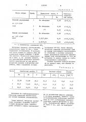 Футеровка катодного устройства алюминиевого электролизера (патент 1183564)