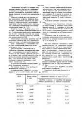 Устройство для очистки газа (патент 1037932)