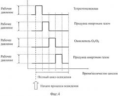 Способ получения слоя диоксида кремния (патент 2528278)