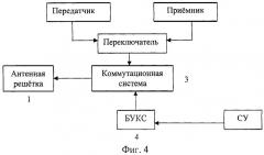 Антенная система (патент 2463691)