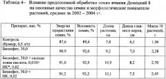 Средство для предпосевной обработки семян сельскохозяйственных культур (варианты) (патент 2341928)