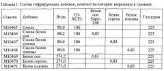 Гофрирующая композиция и ее применения (патент 2612316)