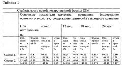 Пероральная лекарственная форма 3,3'-дииндолилметана (патент 2666242)