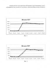 Хлорид 4-[(1е)-1-(6-хлор-4-оксо-4н-хромен-3-ил)-4-метилпент-1-ен-3-ил]морфолин-4-ия, способ его получения и противотуберкулезная активность (патент 2613633)