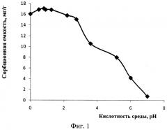 Способ очистки сточных вод от ионов хрома (vi) (патент 2547756)