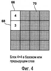 Сжатие видеоизображений с помощью адаптивных кодов с переменной длиной (патент 2407219)